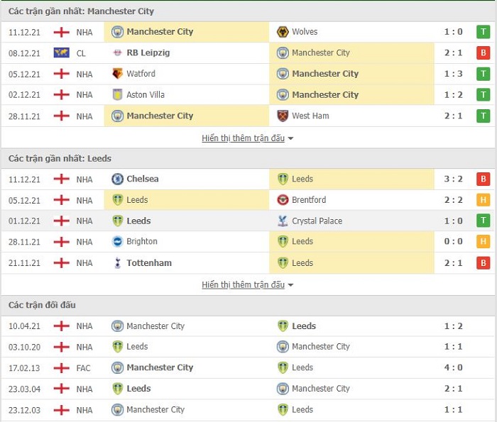 Manchester City vs Leeds United