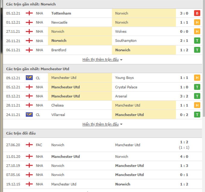 nhận định, soi kèo norwich vs mu, vòng 16 ngoại hạng anh