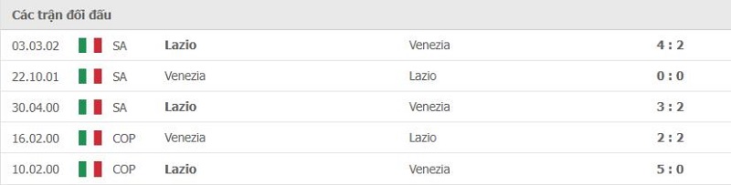 Lịch sử đối đầu Venezia vs Lazio