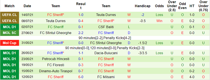 Nhận định, soi kèo Alashkert Martuni vs Sheriff Tiraspol, 22h ngày 20/7 - Ảnh 2