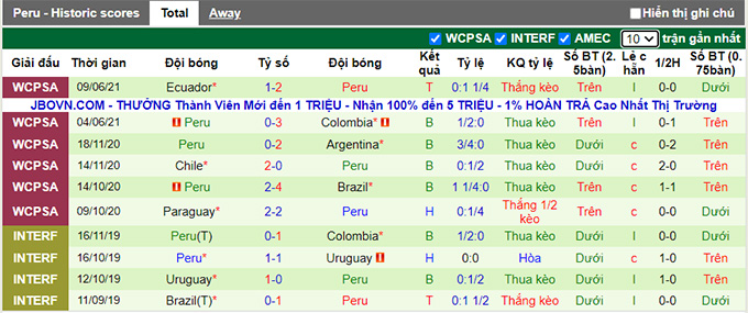 Nhận định, soi kèo Brazil vs Peru, 07h00 ngày 18/6 - Ảnh 2