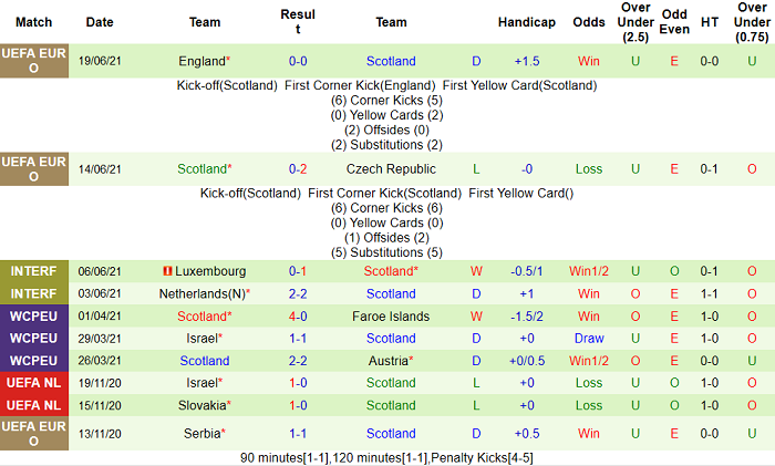 Nhận định, soi kèo Croatia vs Scotland, 2h ngày 23/6 - Ảnh 3