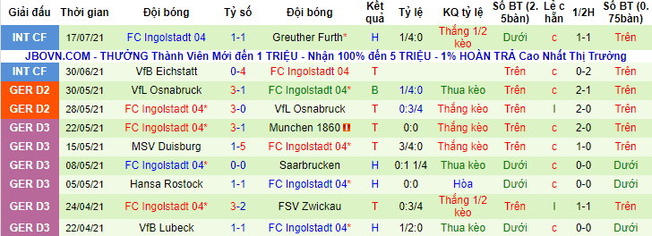 Nhận định, soi kèo Dynamo Dresden vs Ingolstadt, 18h30 ngày 24/7 - Ảnh 2