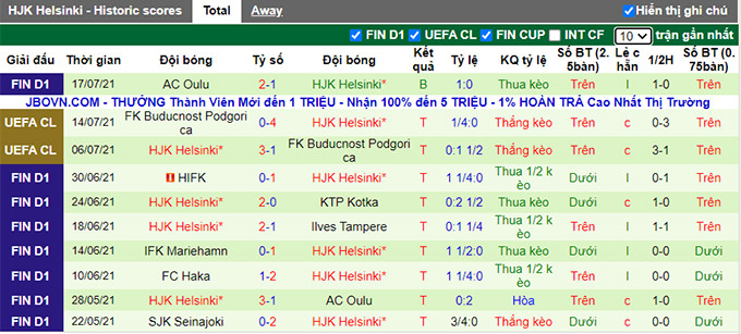 Nhận định, soi kèo Malmo vs HJK Helsinki, 0h ngày 22/7 - Ảnh 2