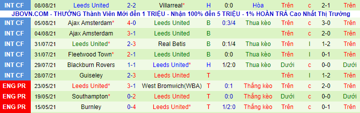 Nhận định, soi kèo MU vs Leeds, 18h30 ngày 14/8 - Ảnh 3