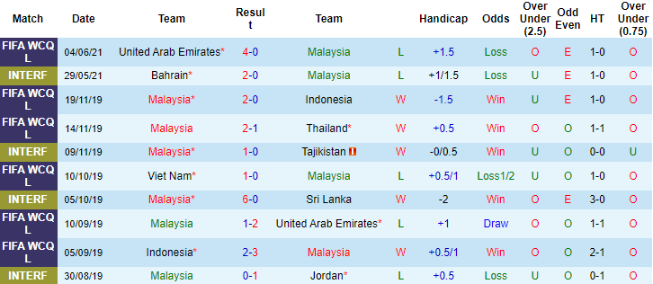 Nhận định, soi kèo Việt Nam vs Malaysia, 23h45 ngày 11/6 - Ảnh 1