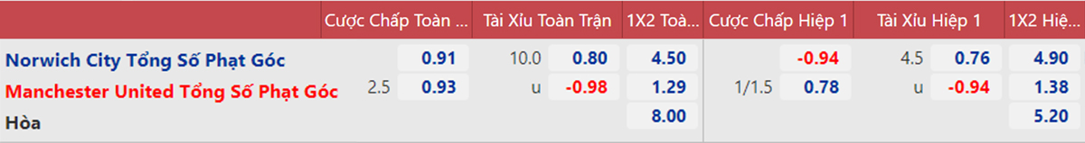 kèo nhà cái, nhận định bóng đá, Norwich vs MU, soi kèo Norwich vs MU, keo nha cai, Norwich, MU, dự đoán bóng đá, tỷ lệ kèo, Ngoại hạng Anh