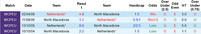 Nhận định, soi kèo Bắc Macedonia vs Hà Lan, 23h ngày 21/6 - Ảnh 5