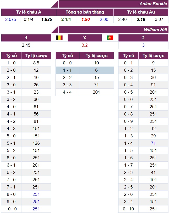 nhận định, dự đoán kết quả bỉ vs bồ Đào nha, vòng 1/8 euro 2020