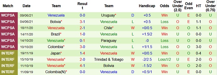 Nhận định, soi kèo Colombia vs Venezuela, 4h00 ngày 18/6 - Ảnh 4