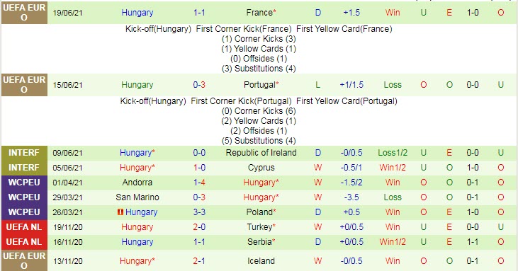 Nhận định, soi kèo Đức vs Hungary, 2h ngày 24/6 - Ảnh 2