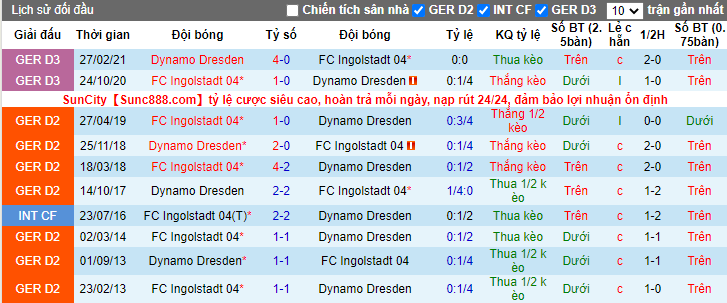 Nhận định, soi kèo Dynamo Dresden vs Ingolstadt, 18h30 ngày 24/7 - Ảnh 3