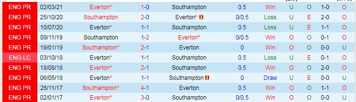 Nhận định, soi kèo Everton vs Southampton, 21h ngày 14/8 - Ảnh 4