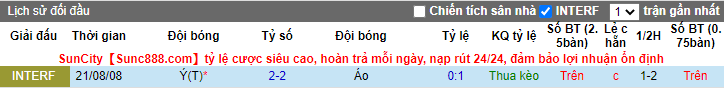 Nhận định, soi kèo Italia vs Áo, 2h ngày 27/6 - Ảnh 3