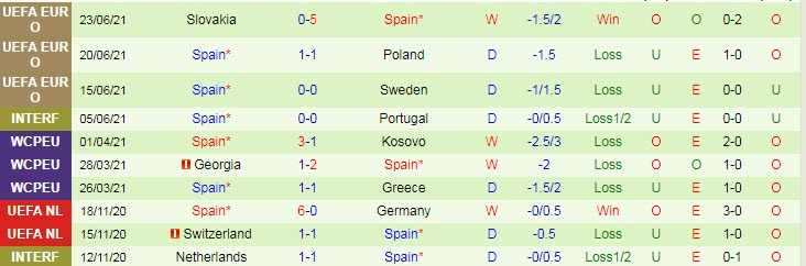 Nhận định, soi kèo Croatia vs Tây Ban Nha, 23h ngày 28/6 - Ảnh 2