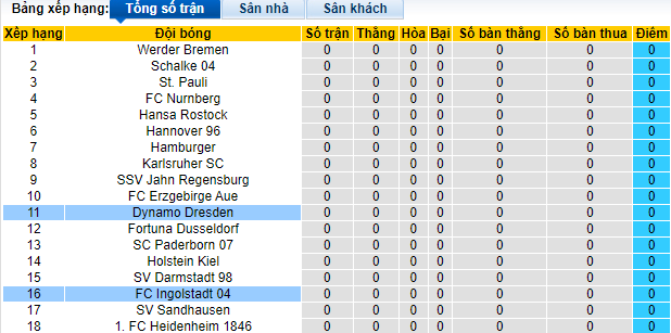Nhận định, soi kèo Dynamo Dresden vs Ingolstadt, 18h30 ngày 24/7 - Ảnh 4
