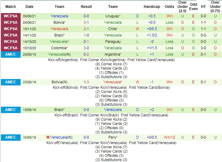 Nhận định, soi kèo Brazil vs Venezuela, 4h ngày 14/6 - Ảnh 4