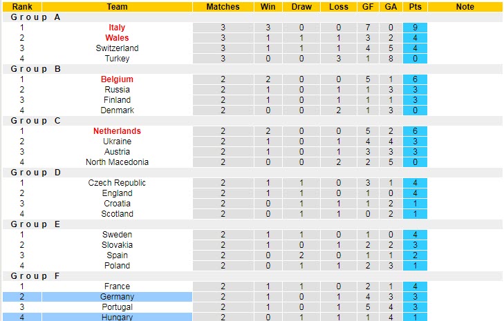 Biến động tỷ lệ kèo Đức vs Hungary, 2h ngày 24/6 - Ảnh 7