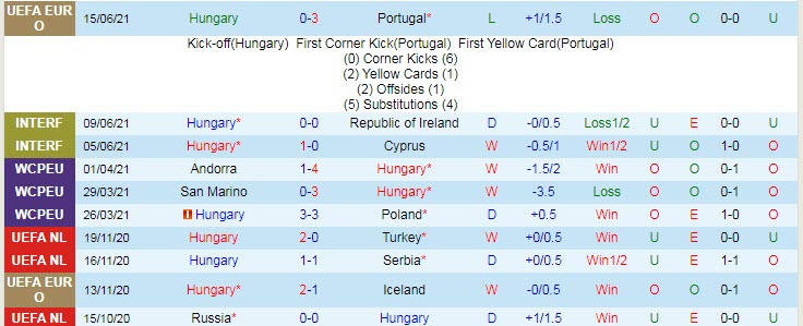 Nhận định, soi kèo Hungary vs Pháp, 20h ngày 19/6 - Ảnh 1