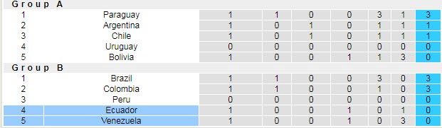 Phân tích kèo hiệp 1 Venezuela vs Ecuador, 4h ngày 21/6 - Ảnh 4