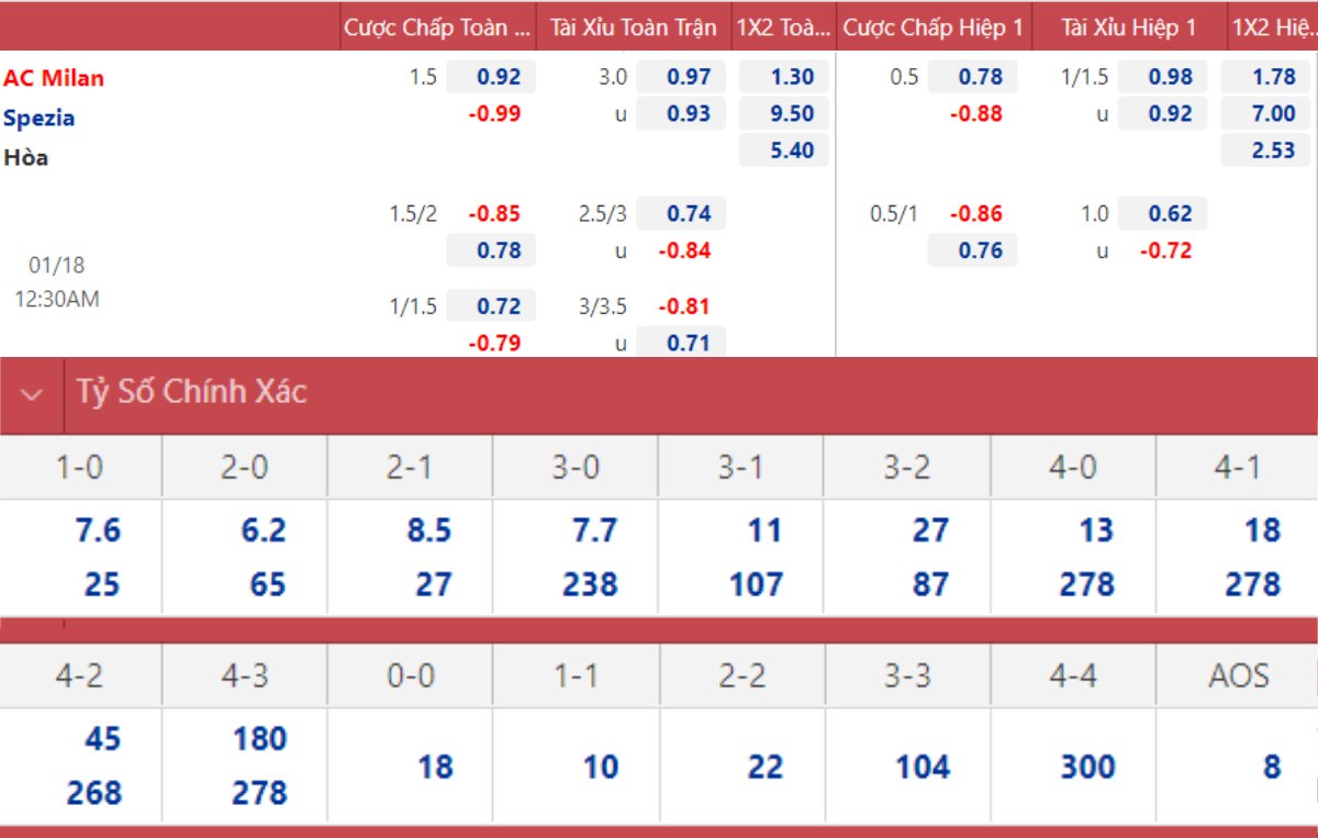 Milan vs Spezia, kèo nhà cái, soi kèo Milan vs Spezia, nhận định bóng đá, Milan, Spezia, keo nha cai, dự đoán bóng đá, Serie A, bóng đá Ý