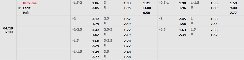 Tỷ lệ kèo Barcelona vs Cadiz