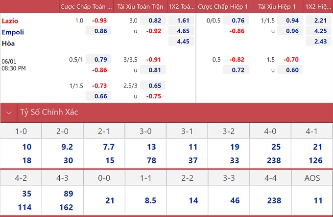 soi keo nhan dinh lazio vs empoli khong con de dang 02