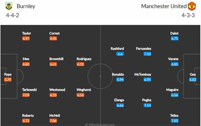 Burnley vs Man United