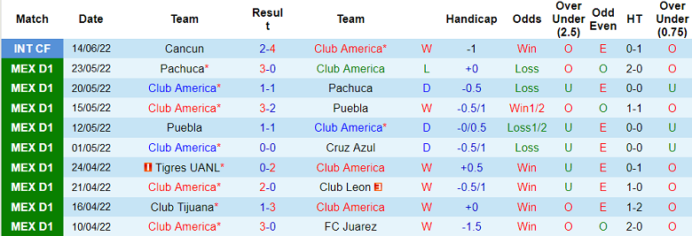 Nhận định, soi kèo Club America vs Leon, 9h ngày 23/6 - Ảnh 1