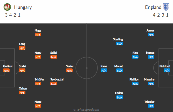 Nhận định, soi kèo Hungary vs Anh, 23h ngày 4/6 - Ảnh 4