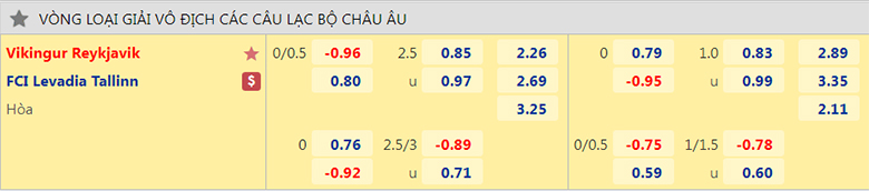 Nhận định, dự đoán Levadia vs Víkingur Reykjavík, 2h30 ngày 22/6: Mạnh hơn thì thắng - Ảnh 2