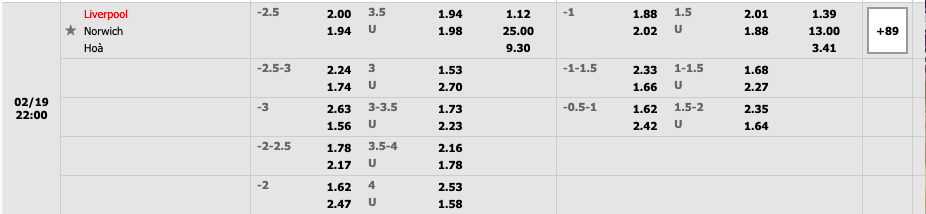 Tỷ lệ nhận định soi kèo nhà cái Liverpool vs Norwich City, 22h ngày 19/2