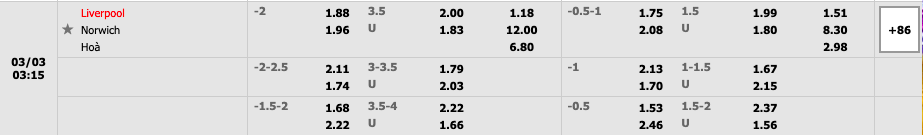 Tỷ lệ soi kèo nhà cái Liverpool vs Norwich City, 3h15 ngày 3/3