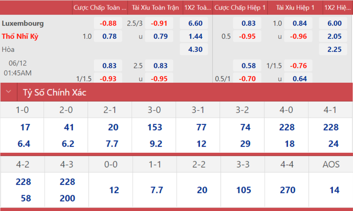 Luxembourg vs Thổ Nhĩ Kỳ, kèo nhà cái, soi kèo Luxembourg vs Thổ Nhĩ Kỳ, nhận định bóng đá, Luxembourg, Thổ Nhĩ Kỳ, keo nha cai, dự đoán bóng đá, Nations League