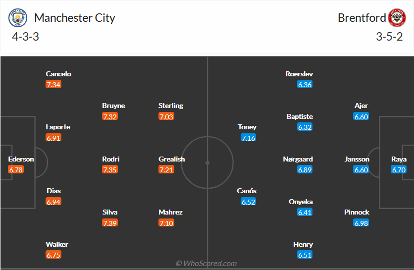 Nhận định, soi kèo Man City vs Brentford, 2h45 ngày 10/2 - Ảnh 1