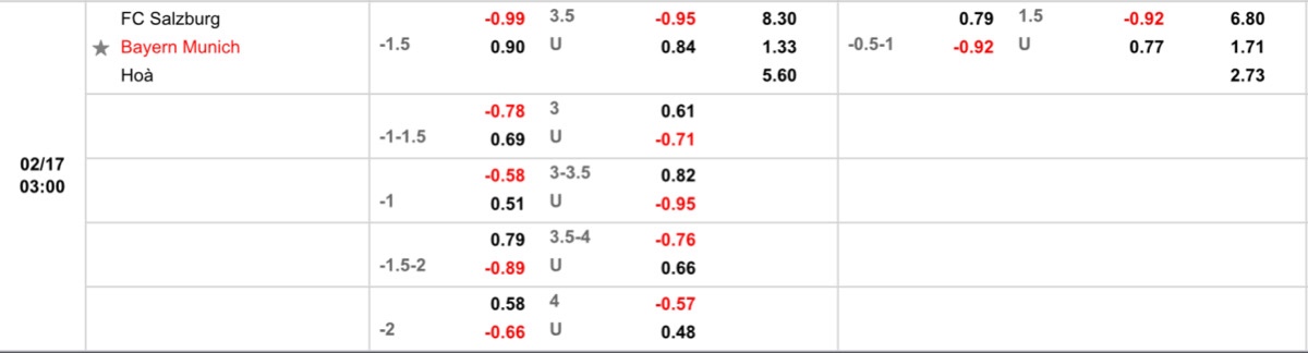 Tỷ lệ soi kèo nhà cái FC Salzburg vs Bayern Munich 3h ngày 17/2
