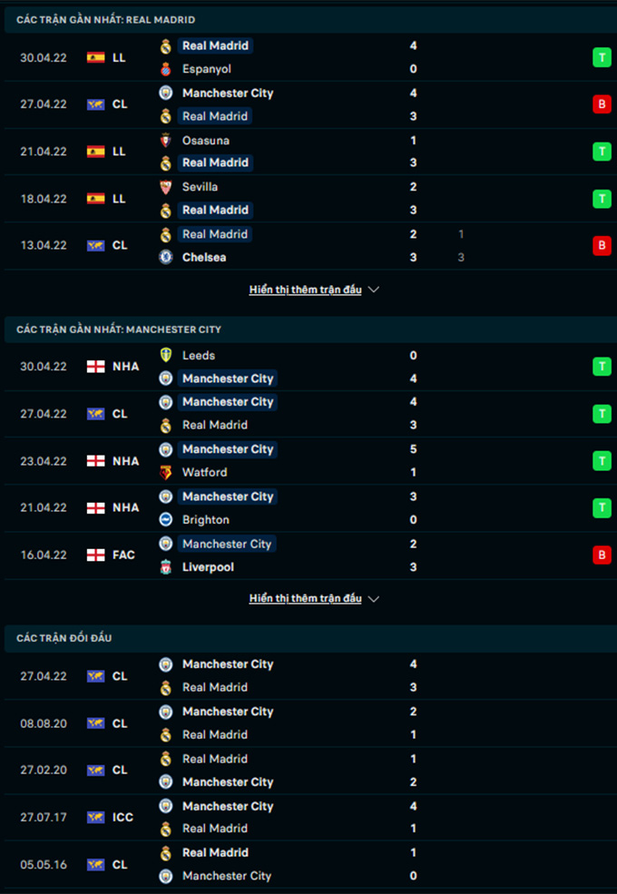 Real Madrid vs Man City 