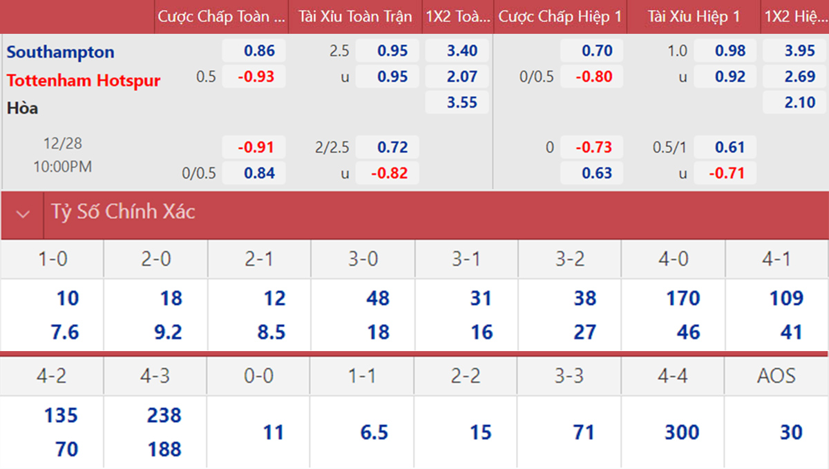 Southampton vs Tottenham, kèo nhà cái, soi kèo Southampton vs Tottenham, nhận định bóng đá, Southampton, Tottenham, keo nha cai, dự đoán bóng đá, Ngoại hạng Anh