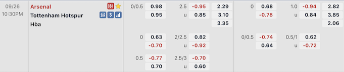 Soi kèo, dự đoán Ngoại hạng Anh, Arsenal vs Tottenham (22 giờ 30, 26.9): dễ hòa - ảnh 2