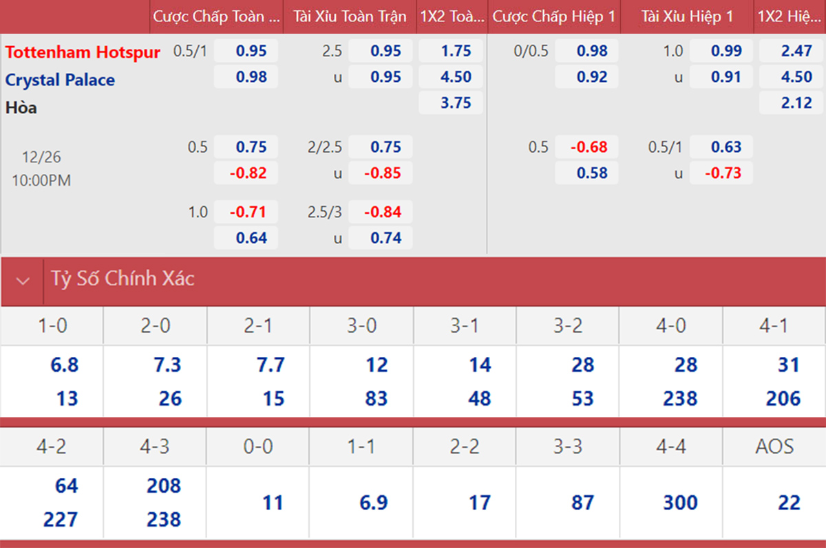 Tottenham vs Crystal Palace, kèo nhà cái, soi kèo Tottenham vs Crystal Palace, nhận định bóng đá, Tottenham, Crystal Palace, keo nha cai, dự đoán bóng đá, Ngoại hạng Anh