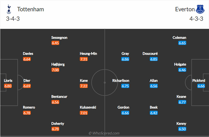 Tottenham vs Everton