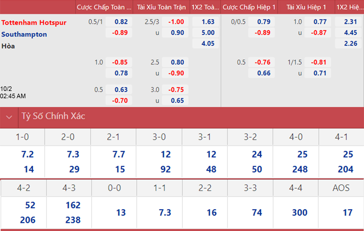 Tottenham vs Southampton, kèo nhà cái, soi kèo Tottenham vs Southampton, nhận định bóng đá, Tottenham, Southampton, keo nha cai, dự đoán bóng đá, Ngoại hạng Anh