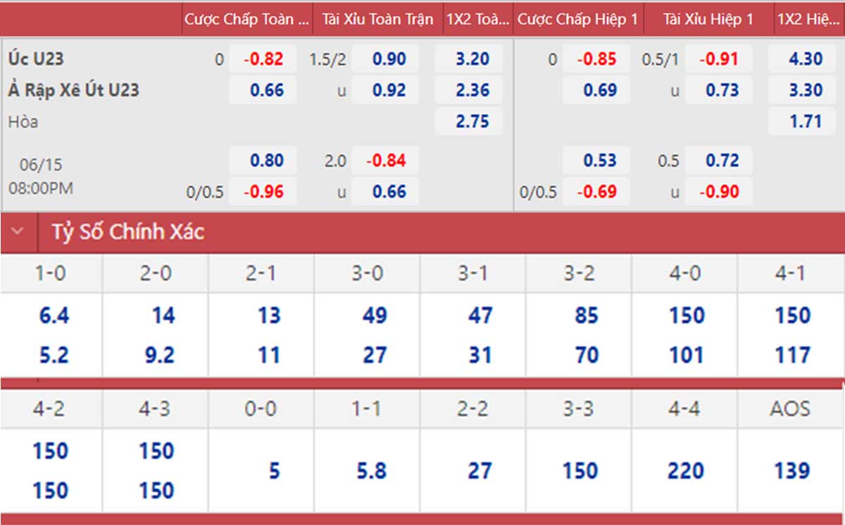 soi kèo U23 Úc vs U23 Ả rập Xê út, nhận định bóng đá, U23 Hàn Quốc vs U23 Nhật Bản, kèo nhà cái, U23 Úc, U23 Ả rập Xê út, keo nha cai, dự đoán bóng đá, U23 châu Á