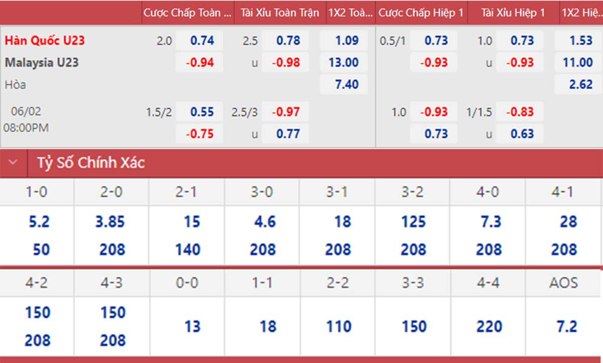 soi kèo U23 Hàn Quốc vs Malaysia, nhận định bóng đá, U23 Hàn Quốc vs Malaysia, kèo nhà cái, U23 Hàn Quốc, U23 Malaysia, keo nha cai, dự đoán bóng đá, U23 châu Á