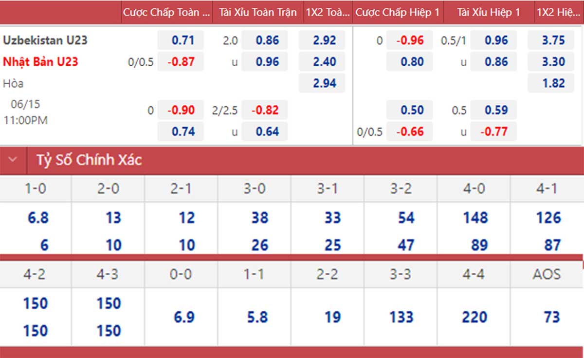 soi kèo U23 Uzbekistan vs Nhật Bản, nhận định bóng đá, U23 Uzbekistan vs Nhật Bản, kèo nhà cái, U23 Uzbekistan, U2 Nhật Bản, U23 Nhật Bản, keo nha cai, dự đoán bóng đá