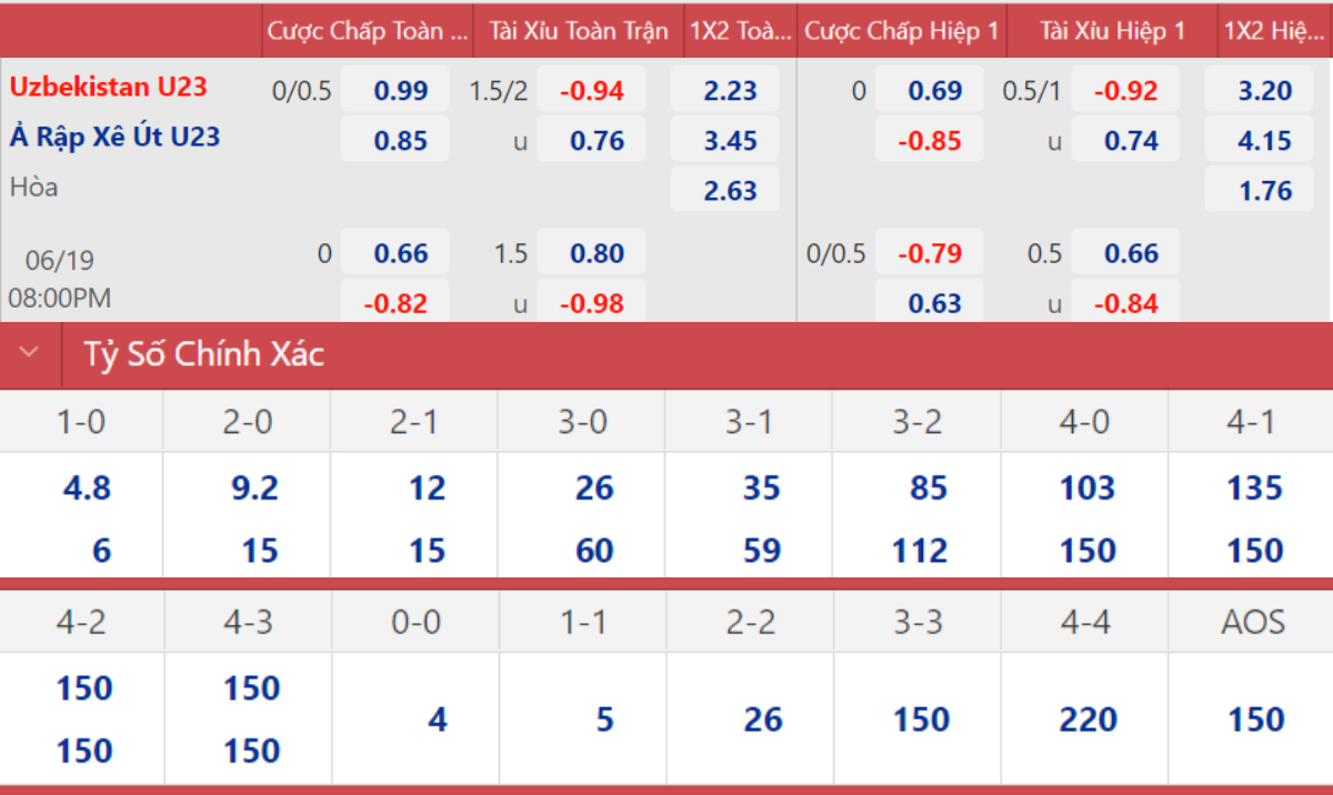 soi kèo U23 Uzbekistan vs Ả rập Xê út, nhận định bóng đá, U23 Uzbekistan vs Ả rập Xê út, kèo nhà cái, U23 Uzbekistan, U23 Ả rập Xê út, keo nha cai, dự đoán bóng đá