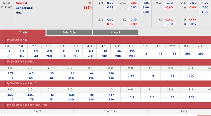 Bảng tỷ lệ kèo Arsenal vs Sunderland