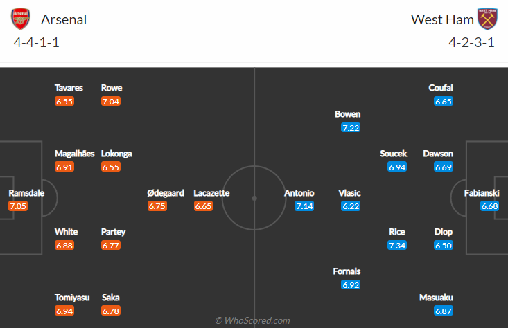Soi kèo chẵn/ lẻ Arsenal vs West Ham, 3h ngày 16/12 - Ảnh 5