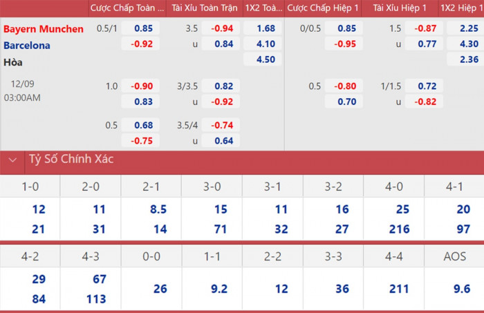 nhận định, soi kèo bayern munich vs barcelona, champions league
