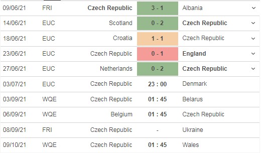 Nhận định Cộng hòa Séc vs Đan Mạch 23h00 ngày 03/07: Tái hiện ký ức Euro 1992 4